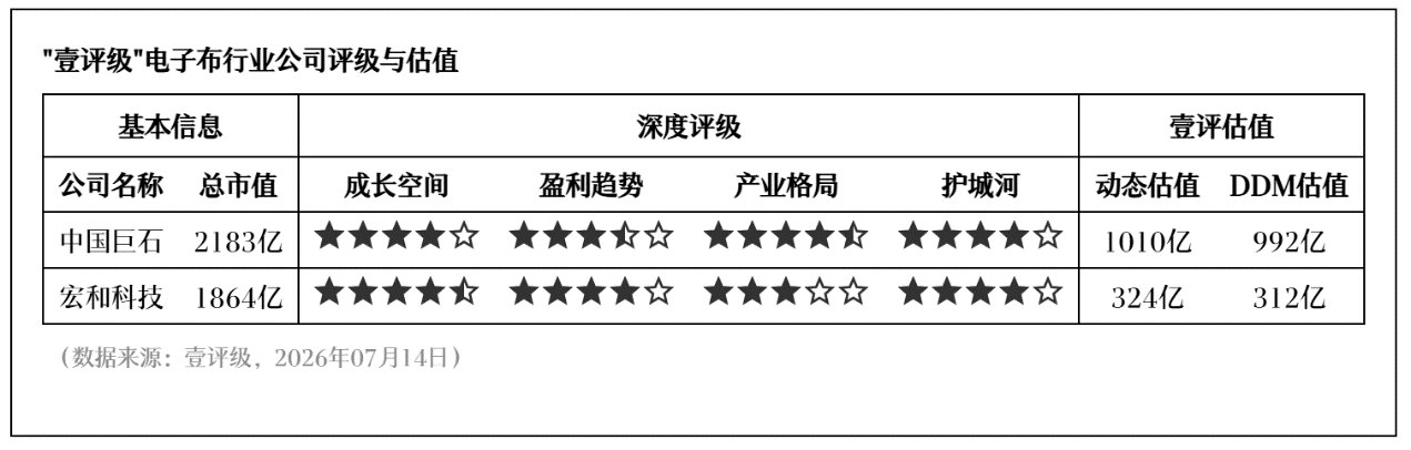 爆款之路困难重重 部分“翻倍基”深陷小微窘境